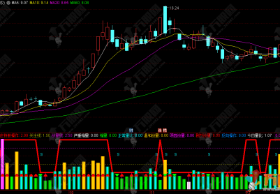 通达信【量比跟庄】副图指标，从趋势、动量到资金的全方位决策指标公式
