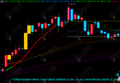 通达信【主力开口】优化版主图 压箱底的宝贝源码和谐分享
