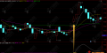 通达信【江南二线】副图指标 用于识别股价的拉升启动信号