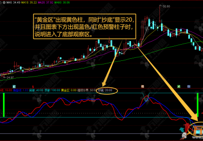通达信【底定乾坤】副图指标，锁定底部信号，抄底决策定乾坤