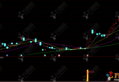 通达信【擒妖出击】副选指标，势盘面下的首板相关走势信号