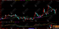 大智慧【见红即涨】主图，均线聚合可视化，非传统的均线线条