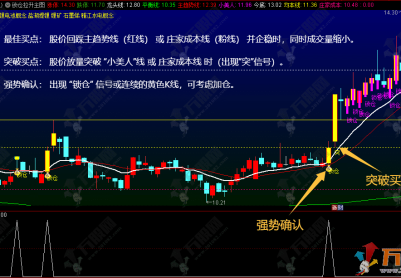 通达信【锁仓拉升】主选指标，看穿主力锁仓动作，判断趋势强度，精准拿捏关键买卖点