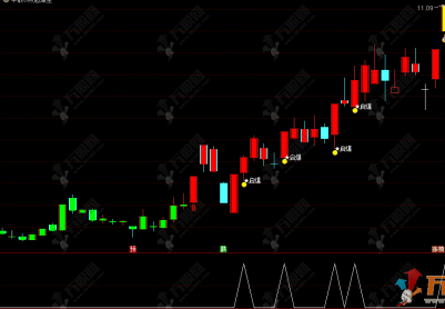 通达信【牛散B点起爆】主副选指标，跟随牛散潜伏，直击个股起爆行情