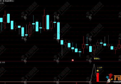 通达信【尾盘割草机】主副选指标 尾盘相对低位及时介入 电脑手机均可用
