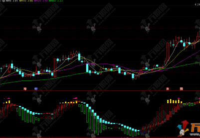 通达信【量化顶底】绝密副图指标，超买超卖量化定顶底多空动能博弈的综合型趋势指标