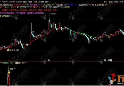通达信【无敌风火轮】主副选指标，四年胜率88.82% 适用于尾盘策略
