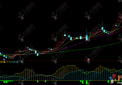 通达信【正负成交量】副图，涨跌量能分离+多空净额量化的极简量能指标