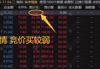 通达信【排序强度】竞价指标+分时主图 打板一进2 信号少胜率高