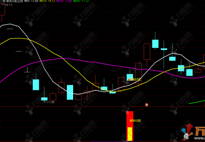 通达信【首板动能】主副选指标，主力资金强势介入，把握首板后拉升行情