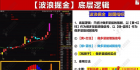 【大阳不破+波浪掘金】某直播间有点火的一套爆款主副选指标