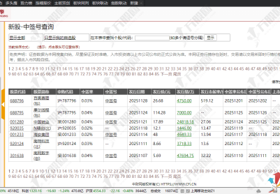 通达信【财务研究】专业版面，中财网数据引擎加持，财务数据全覆盖