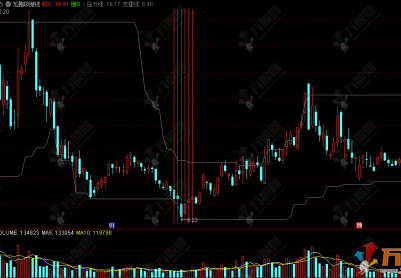 通达信【龙腾吸抛线】主图，智擒主力捕捉高低点的黄金交易信号