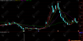 通达信【2026极限左侧抄底】副选股指标公式，左侧伏击妖股启动信号