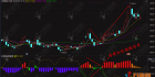 通达信【筹码博弈】副图指标 主要分析市场中主力散户筹码