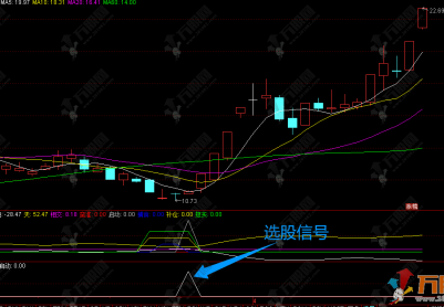 通达信【乾坤交汇】副选指标，天上卖地下买，越低越补金叉买
