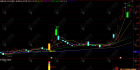 通达信【擒庄金龙】主副选指标，锁定主升拐点，抓连续拉升行情