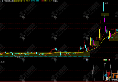 通达信【闪电回击】主副选指标，涨停回马枪模式指标