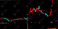 通达信【王者抓龙】主副选，中长期趋势稳抓，波段行情巧捕，短线快进快出精准判