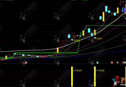 通达信【火鸟出击】主副选指标，从看趋势到找买点的一站式指标工具
