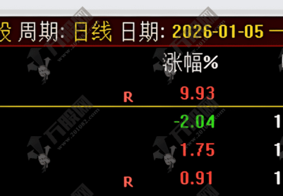 通达信【一马当先】竞价排序副图指标 金钻指标物有所值 信号少