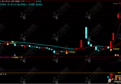 通达信【补涨龙头】主副选指标，擒龙利器，一眼识破板块轮动潜力股