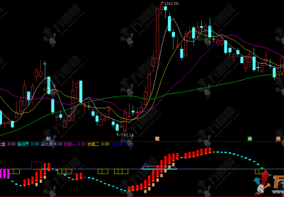 通达信【长阳缩量法则 】副图指标，主力吸筹中线乖离率抄底策略信号
