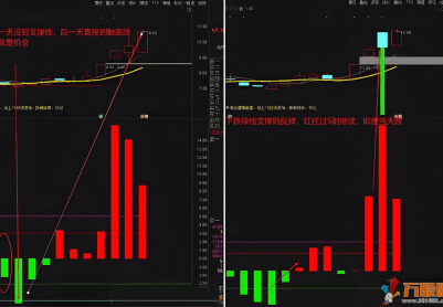 通达信【神秘5日线】副图指标 让你知道怎么跌怎么涨怎么躲风险！