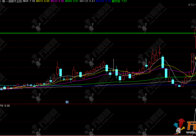 通达信“一指破天”主选指标，适合喜欢做平台突破、颈线突破等形态的波段交易者