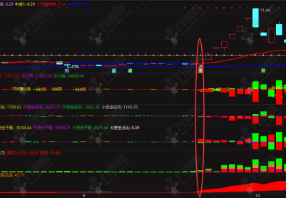 通达信【机智资金流12345】主副图指标，仿北京机智资金流全无加密套，需配合L2