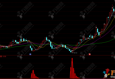 通达信【底部先锋】副图指标，揭示底部奥秘，把握低吸良机！