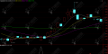 通达信【响尾蛇2号】副选指标 声称2025年成功率高达94%的选股公式