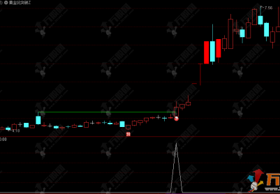 通达信【黄金坑突破】主副选指标，高量后挖坑再突破，捕捉牛股启动