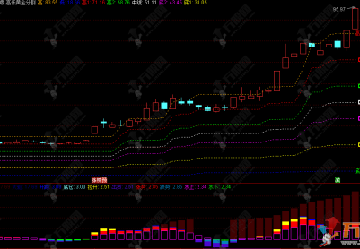 通达信【高低黄金分割+MACD势能】主副图，结合了经典的斐波那契回调理论与多维度的动量分析