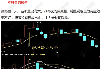抖音直播间【板枪战法】副选指标，一板二枪三锁仓，可自主优化提胜率