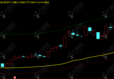 通达信【庄家成本探测】主图，基于VWAP与ATR自适应算法的庄家成本探测指标 AI重构实战逻辑