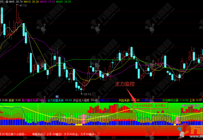 通达信【真实资金流】副图指标 深度解析构建主力博弈监测体系