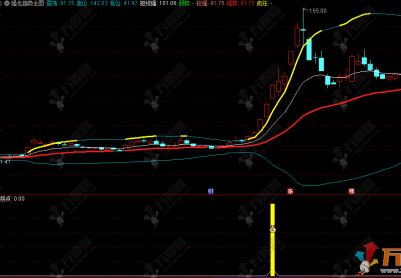 通达信【强龙拐点】主副选公式 聚焦个股趋势与拐点跟踪 支持手机电脑