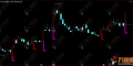 通达信【波段追涨】主图指标，波段追涨出击，不踏空波段拉升行情