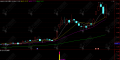 通达信【龙中找龙】副选指标，1进2战法策略，一天1到2只信号 助你擒妖抓魔