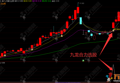 通达信【九天腾龙】捕捉主力吸筹结束、强势启动信号而设计的主图指标