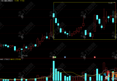 通达信【放量区画矩形 】主图指标 多空博弈胜负的见证区