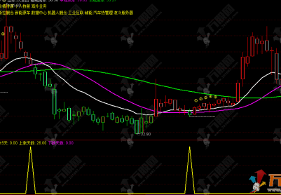 通达信【连涨5天】主副选指标 紧盯连续上涨行情 快速识别强势股
