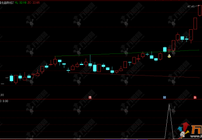 通达信【擒龙趋势线】主选指标，顺势抓趋势，突破擒住大龙头