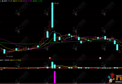 通达信【涨停巨量阴】副选指标 非常狠的一款涨停巨量阴模式