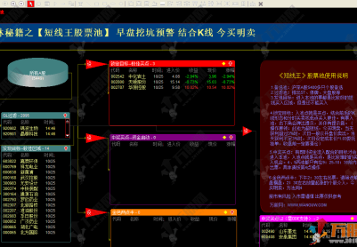 通达信【短线王股池】包括早盘竞价和尾盘，当年火爆的股林秘籍（已解除所有时间限制）