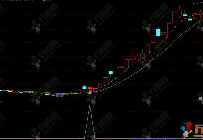 通达信【异动猎手抄底】主选指标，基本面定安全，技术面抓异动
