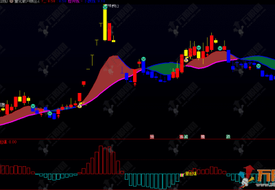 通达信【量化散户跟庄】主副选指标，专为识别主力控盘与趋势起爆设计
