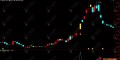 通达信【连阳反转】主选指标公式，快速锁定阶段强势品种，把握波段启动时机