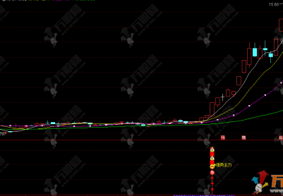 通达信【强势主力】副选指标 一眼识别主力强势进场的信号